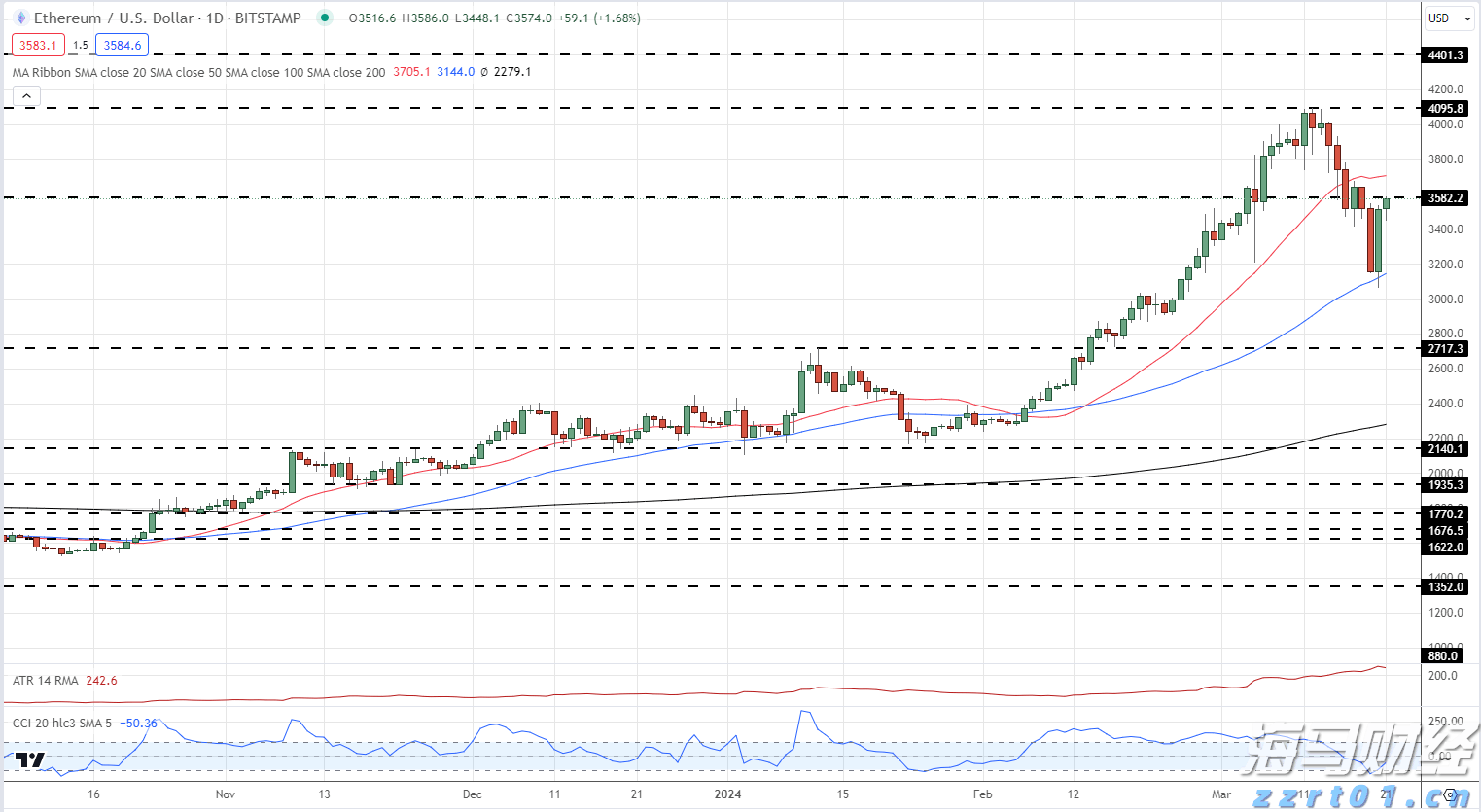 押注大盘+AI龙头!富国银行Q2增持标普500指数ETF(SPY.US)近五成，微软(MSFT.US)稳坐头号重仓