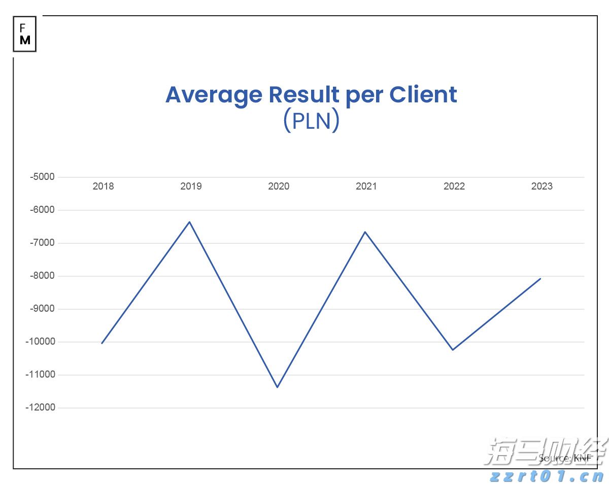 高盛向客户推荐千禧管理公司的股份 投资门槛为100万美元