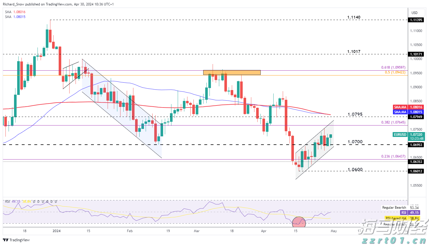 洛克希德马丁(LMT.US)第二季度业绩失利 调整全年利润预期